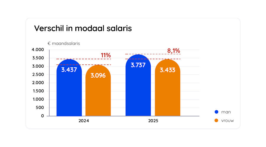 modaal80